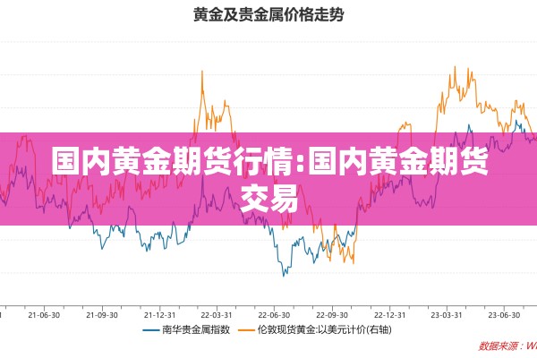 国内黄金期货行情:国内黄金期货交易