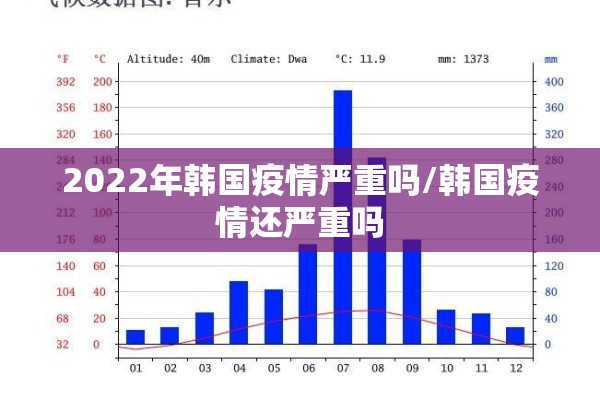 2022年韩国疫情严重吗/韩国疫情还严重吗 2022年韩国疫情严重吗/韩国疫情还严重吗
