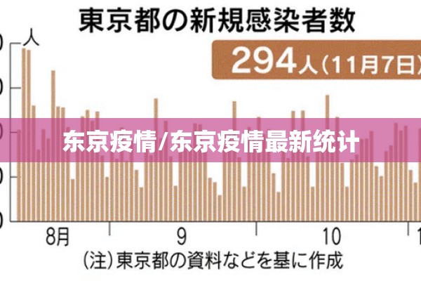 东京疫情/东京疫情最新统计