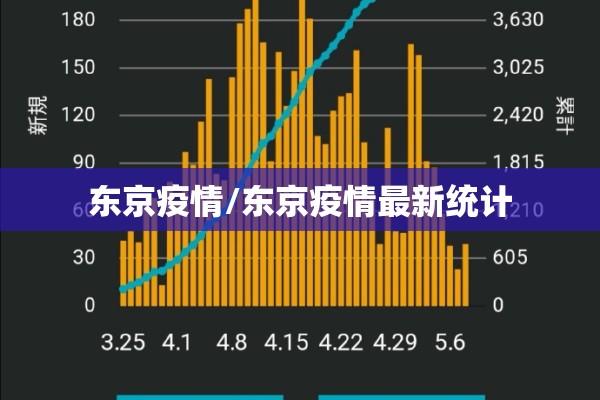 东京疫情/东京疫情最新统计