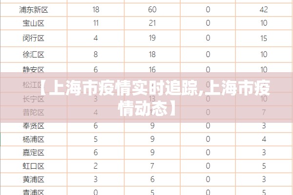 【上海市疫情实时追踪,上海市疫情动态】 【上海市疫情实时追踪,上海市疫情动态】