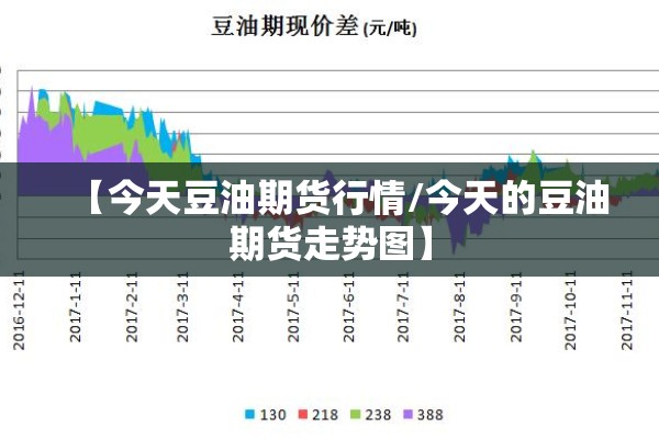 【今天豆油期货行情/今天的豆油期货走势图】