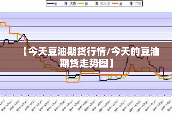 【今天豆油期货行情/今天的豆油期货走势图】