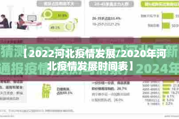 【2022河北疫情发展/2020年河北疫情发展时间表】