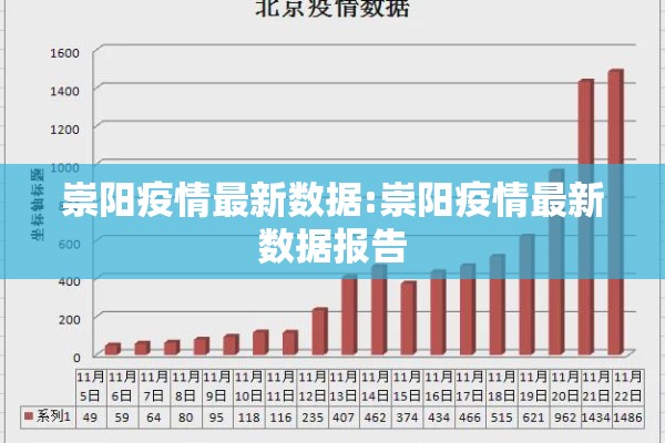崇阳疫情最新数据:崇阳疫情最新数据报告 崇阳疫情最新数据:崇阳疫情最新数据报告