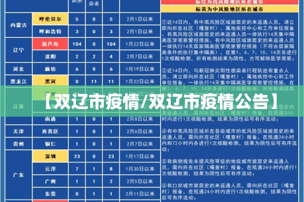 【双辽市疫情/双辽市疫情公告】 【双辽市疫情/双辽市疫情公告】