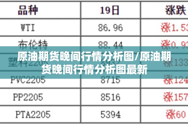 原油期货晚间行情分析图/原油期货晚间行情分析图最新 原油期货晚间行情分析图/原油期货晚间行情分析图最新