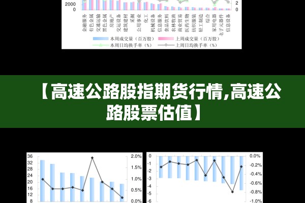 【高速公路股指期货行情,高速公路股票估值】 【高速公路股指期货行情,高速公路股票估值】