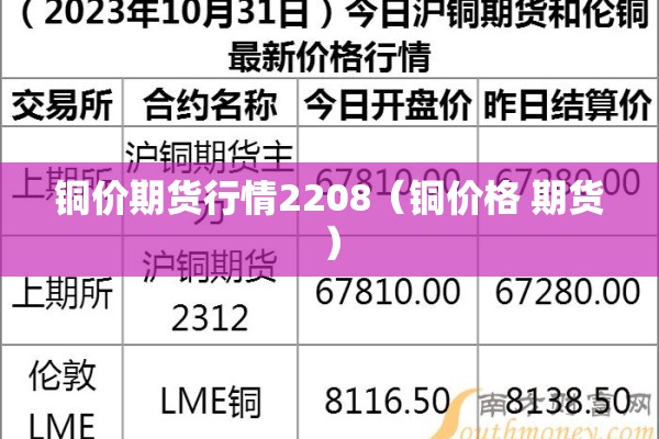 铜价期货行情2208（铜价格 期货）