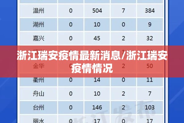 浙江瑞安疫情最新消息/浙江瑞安疫情情况