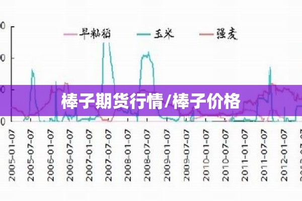 棒子期货行情/棒子价格