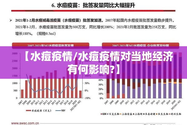 【水痘疫情/水痘疫情对当地经济有何影响?】