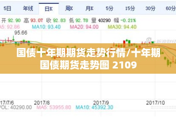 国债十年期期货走势行情/十年期国债期货走势图 2109 国债十年期期货走势行情/十年期国债期货走势图 2109