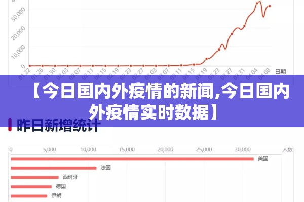 【今日国内外疫情的新闻,今日国内外疫情实时数据】 【今日国内外疫情的新闻,今日国内外疫情实时数据】