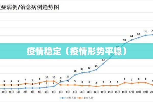 疫情稳定（疫情形势平稳）