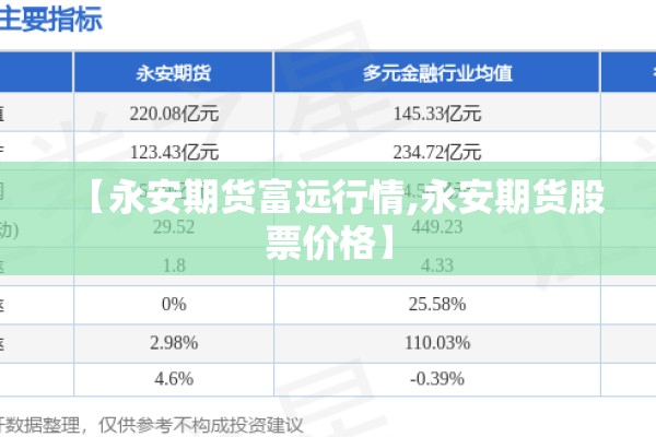 【永安期货富远行情,永安期货股票价格】