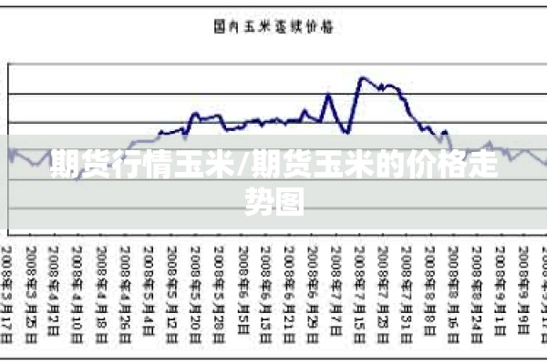 期货行情玉米/期货玉米的价格走势图