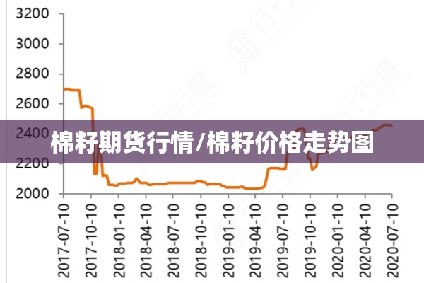 棉籽期货行情/棉籽价格走势图 棉籽期货行情/棉籽价格走势图
