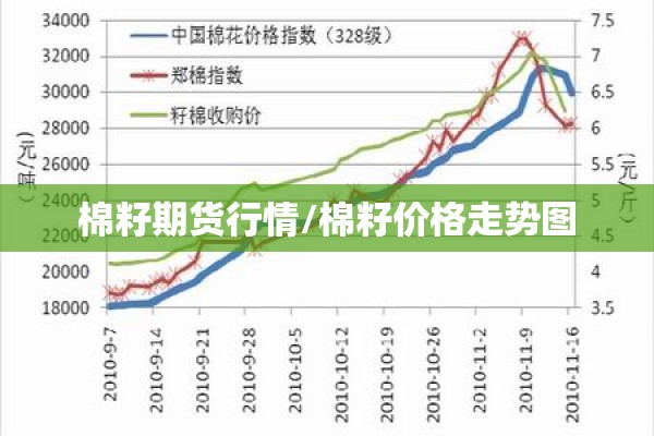 棉籽期货行情/棉籽价格走势图 棉籽期货行情/棉籽价格走势图