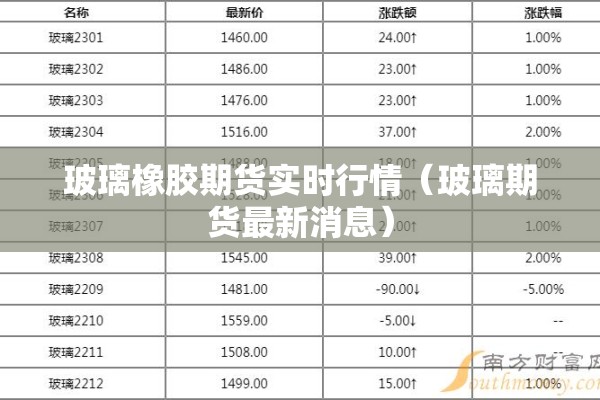 玻璃橡胶期货实时行情（玻璃期货最新消息）