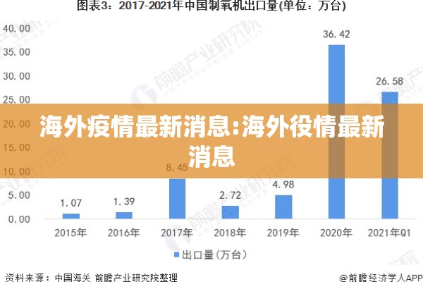海外疫情最新消息:海外役情最新消息