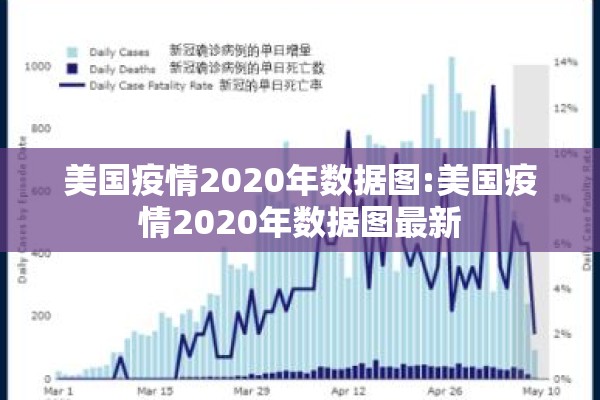 美国疫情2020年数据图:美国疫情2020年数据图最新