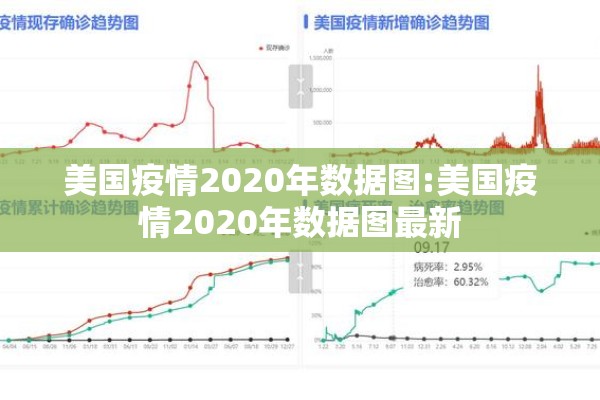 美国疫情2020年数据图:美国疫情2020年数据图最新