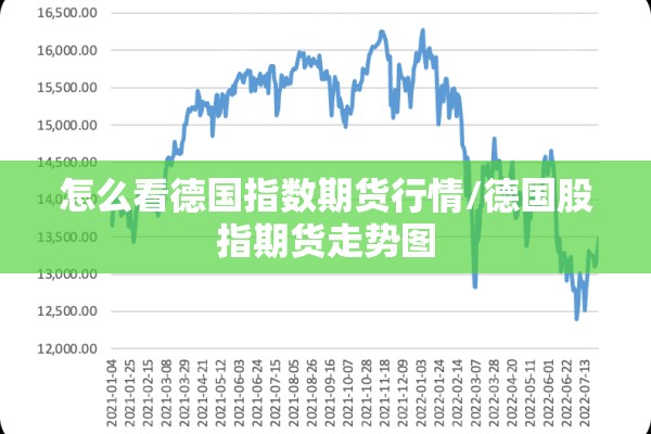 怎么看德国指数期货行情/德国股指期货走势图