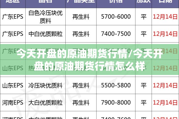 今天开盘的原油期货行情/今天开盘的原油期货行情怎么样