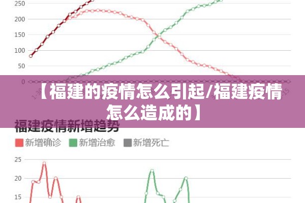 【福建的疫情怎么引起/福建疫情怎么造成的】