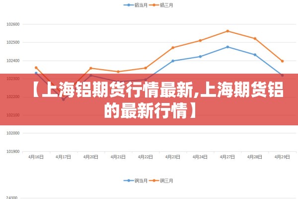 【上海铝期货行情最新,上海期货铝的最新行情】 【上海铝期货行情最新,上海期货铝的最新行情】