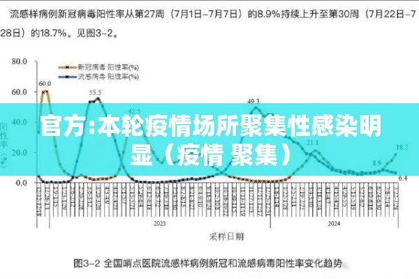 官方:本轮疫情场所聚集性感染明显(疫情 聚集) 官方:本轮疫情场所聚集性感染明显(疫情 聚集)
