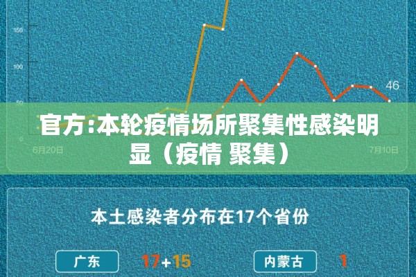 官方:本轮疫情场所聚集性感染明显(疫情 聚集) 官方:本轮疫情场所聚集性感染明显(疫情 聚集)