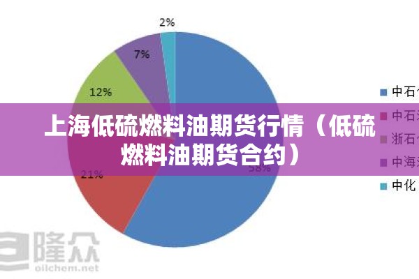 上海低硫燃料油期货行情（低硫燃料油期货合约）