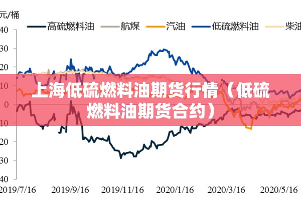 上海低硫燃料油期货行情（低硫燃料油期货合约）