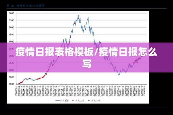 疫情日报表格模板/疫情日报怎么写 疫情日报表格模板/疫情日报怎么写