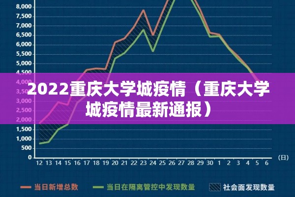 2022重庆大学城疫情(重庆大学城疫情最新通报) 2022重庆大学城疫情(重庆大学城疫情最新通报)
