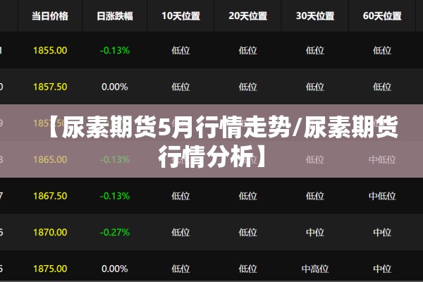 【尿素期货5月行情走势/尿素期货行情分析】 【尿素期货5月行情走势/尿素期货行情分析】