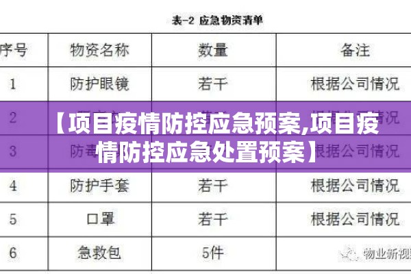 【项目疫情防控应急预案,项目疫情防控应急处置预案】 【项目疫情防控应急预案,项目疫情防控应急处置预案】