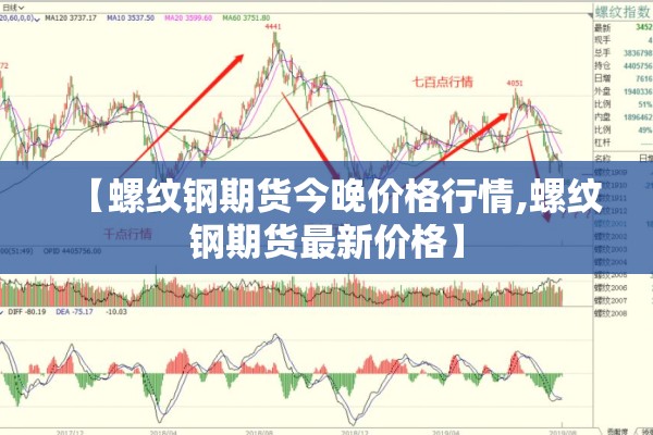 【螺纹钢期货今晚价格行情,螺纹钢期货最新价格】
