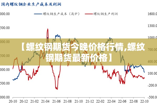 【螺纹钢期货今晚价格行情,螺纹钢期货最新价格】