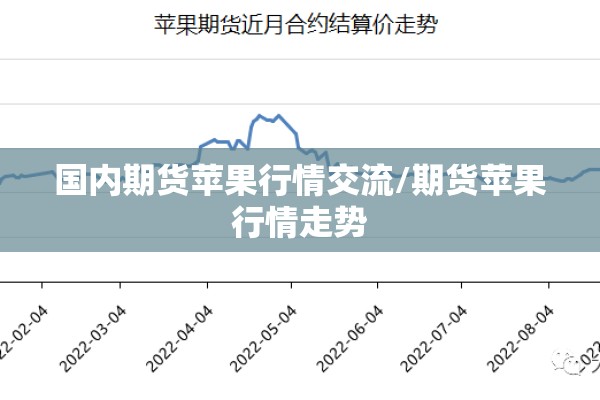 国内期货苹果行情交流/期货苹果行情走势 国内期货苹果行情交流/期货苹果行情走势