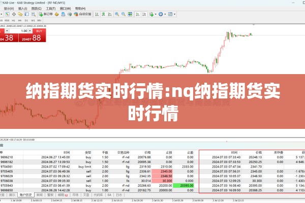 纳指期货实时行情:nq纳指期货实时行情 纳指期货实时行情:nq纳指期货实时行情