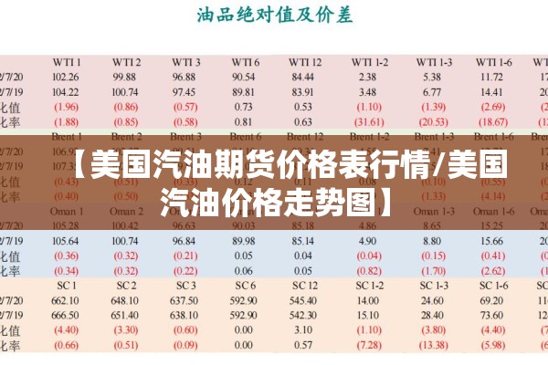 【美国汽油期货价格表行情/美国汽油价格走势图】