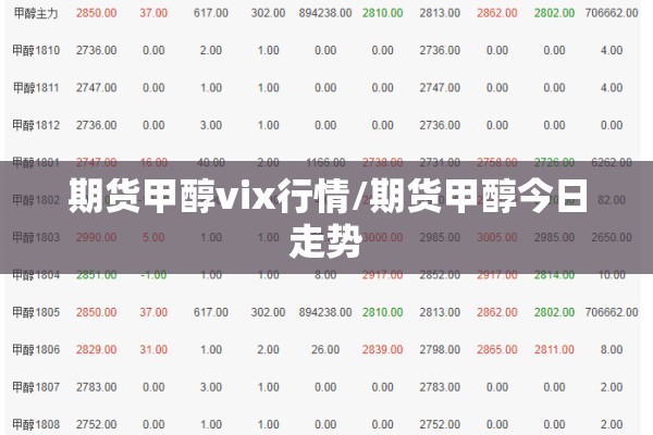 期货甲醇vix行情/期货甲醇今日走势