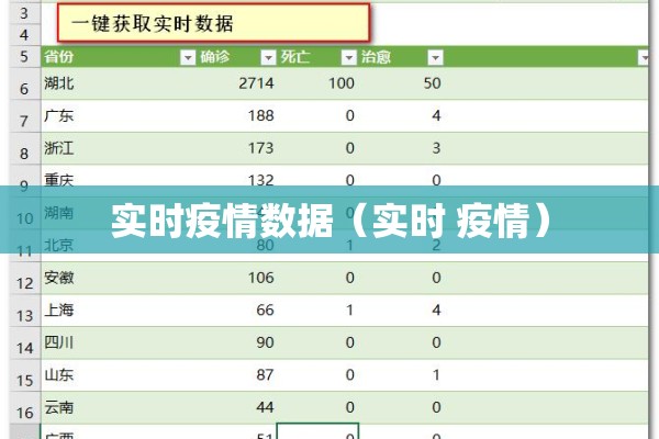 实时疫情数据(实时 疫情) 实时疫情数据(实时 疫情)