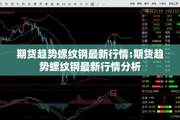 期货趋势螺纹钢最新行情:期货趋势螺纹钢最新行情分析 期货趋势螺纹钢最新行情:期货趋势螺纹钢最新行情分析