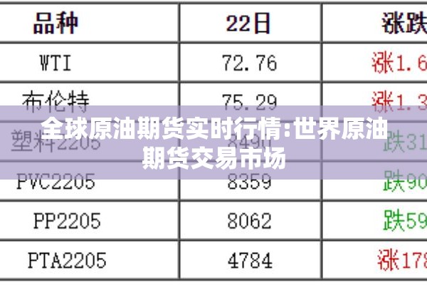 全球原油期货实时行情:世界原油期货交易市场