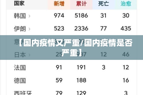 【国内疫情又严重/国内疫情是否严重】 【国内疫情又严重/国内疫情是否严重】