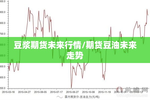 豆浆期货未来行情/期货豆油未来走势